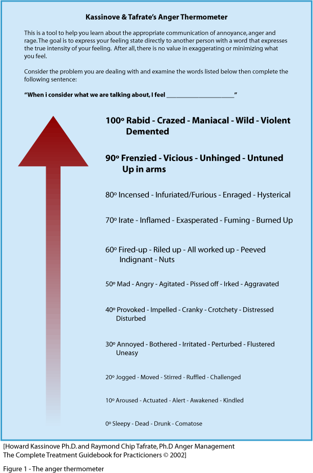 anger-thermometer