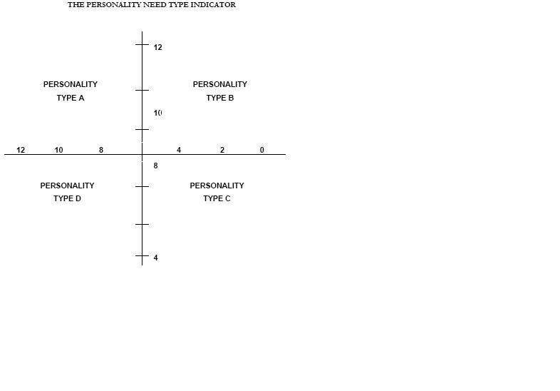 personality-diagram