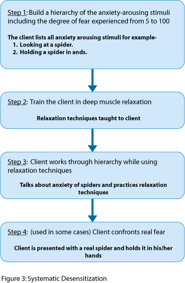 aversion therapy example