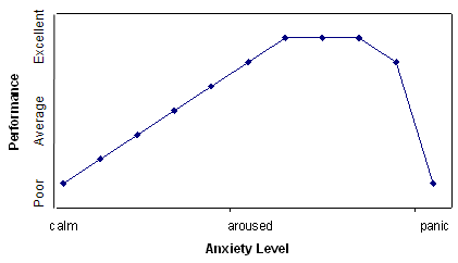 anxietyfig1